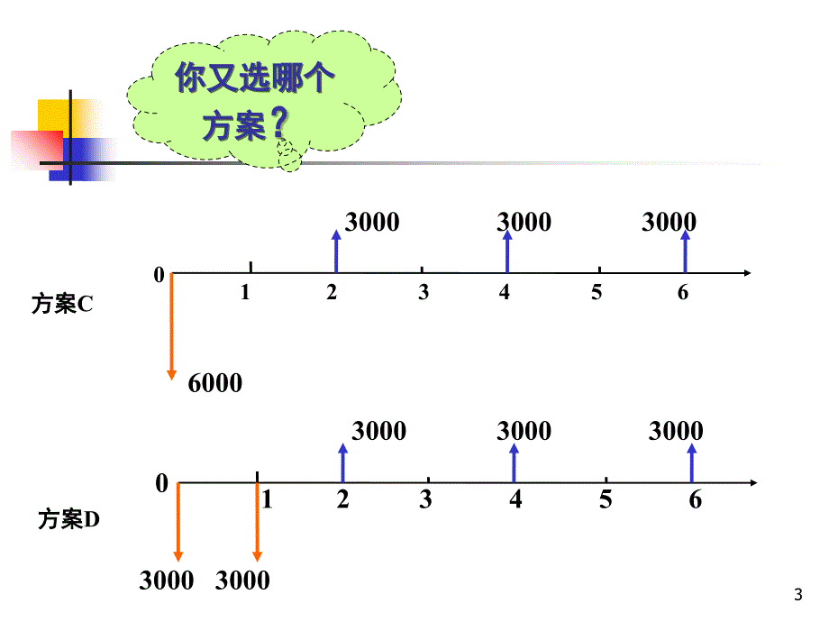 1.资金的时间价值工程经济学PPT课件_第3页