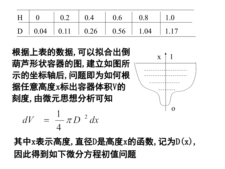 常微分方程的数值解法.ppt_第3页