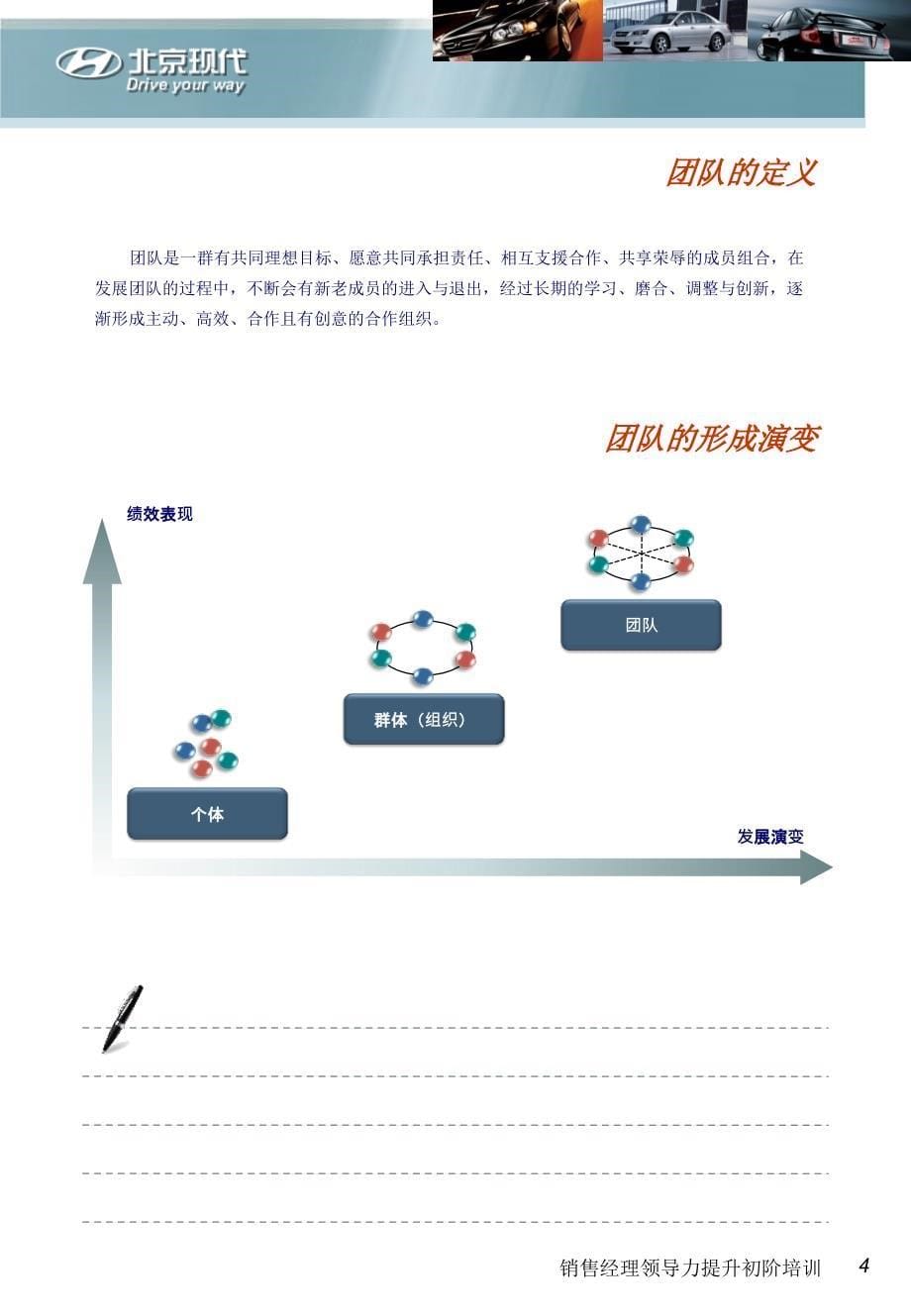 领导力初阶销售经理学员手册_第5页