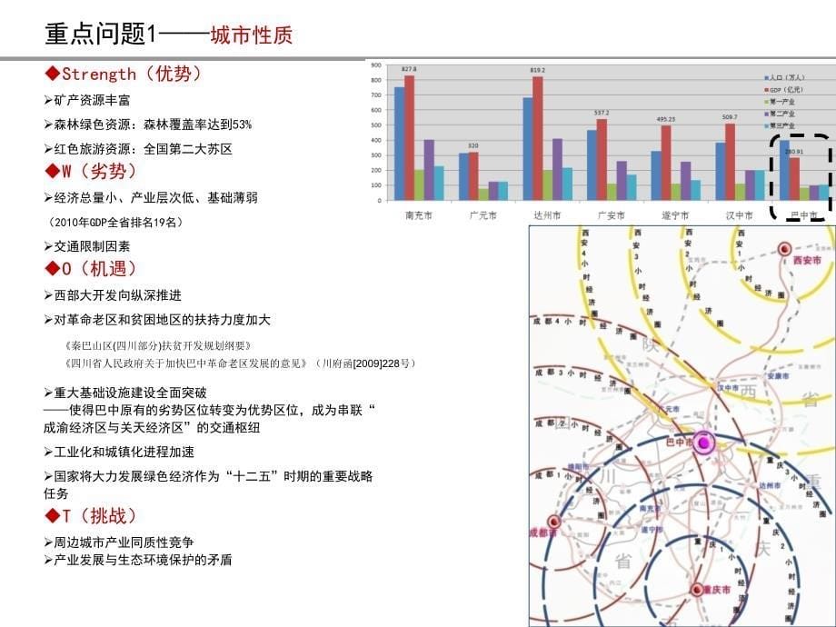 巴中城市总体规划(2020)_第5页