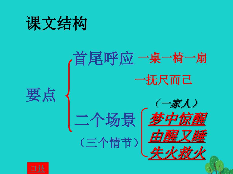 七年级语文下册 第四单元 20《口技》课件 新人教版.ppt_第2页