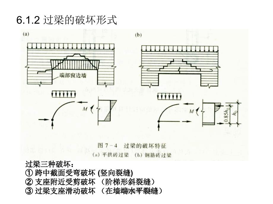 过梁墙梁 最新课件_第3页