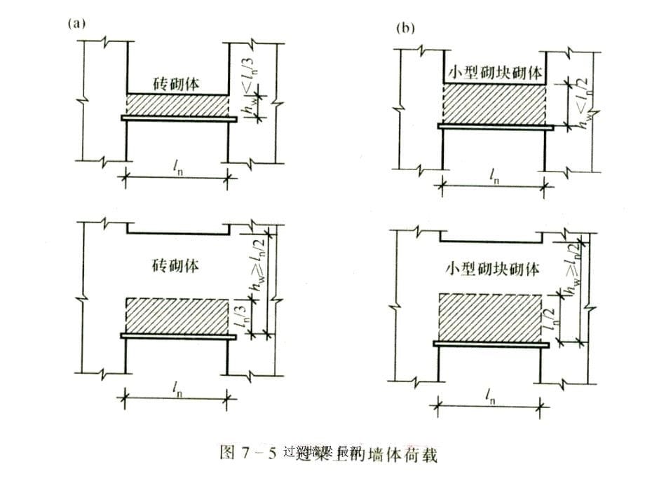 过梁墙梁 最新课件_第5页