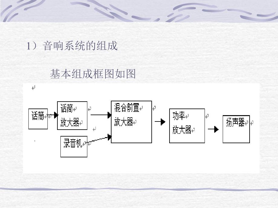 实验十一集成运放综合应用设计_第2页