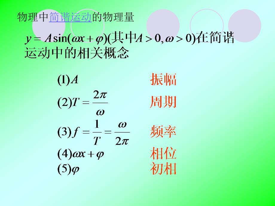 三角函数一般式图像及平移_第2页