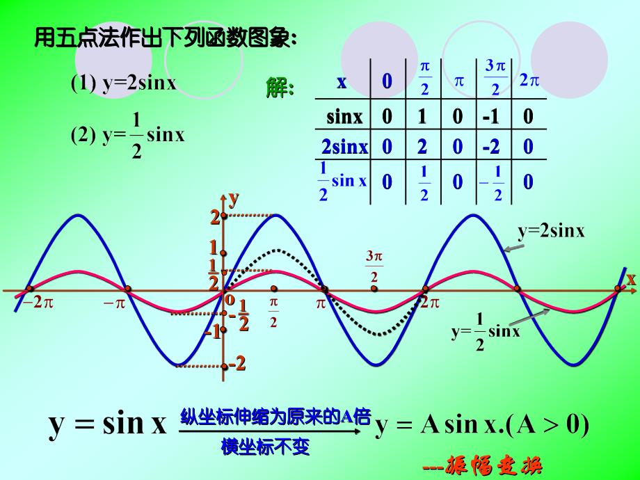 三角函数一般式图像及平移_第3页