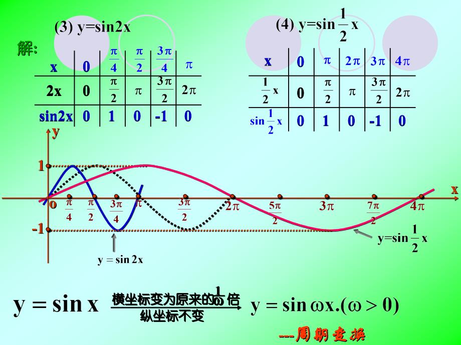 三角函数一般式图像及平移_第4页