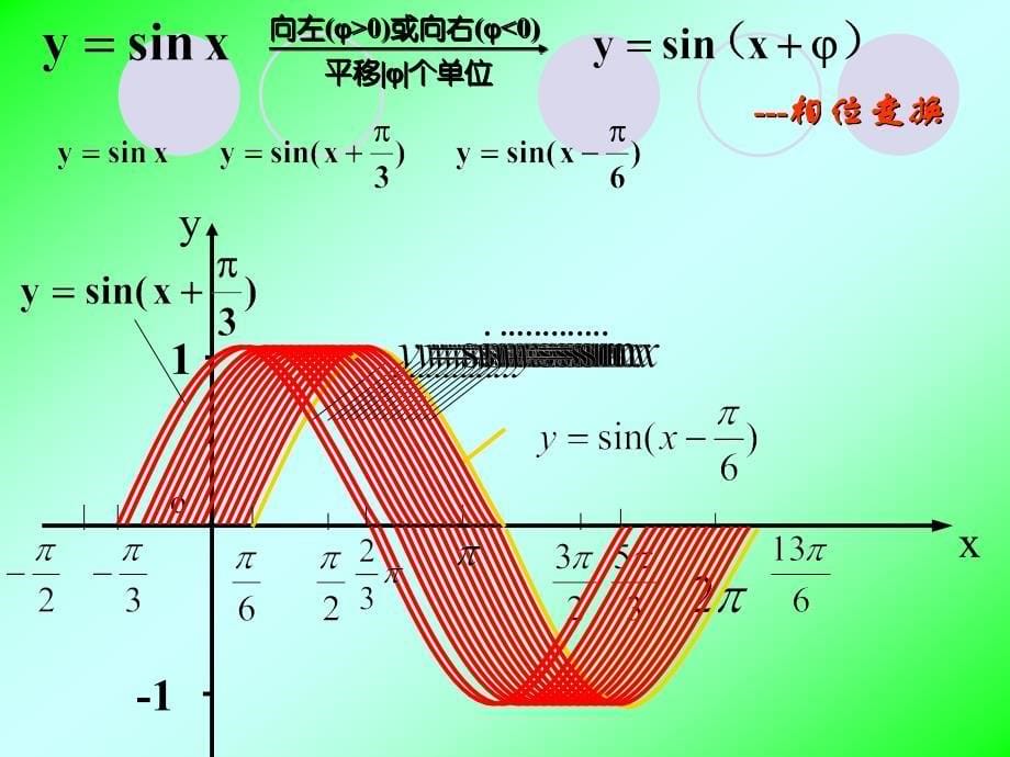 三角函数一般式图像及平移_第5页