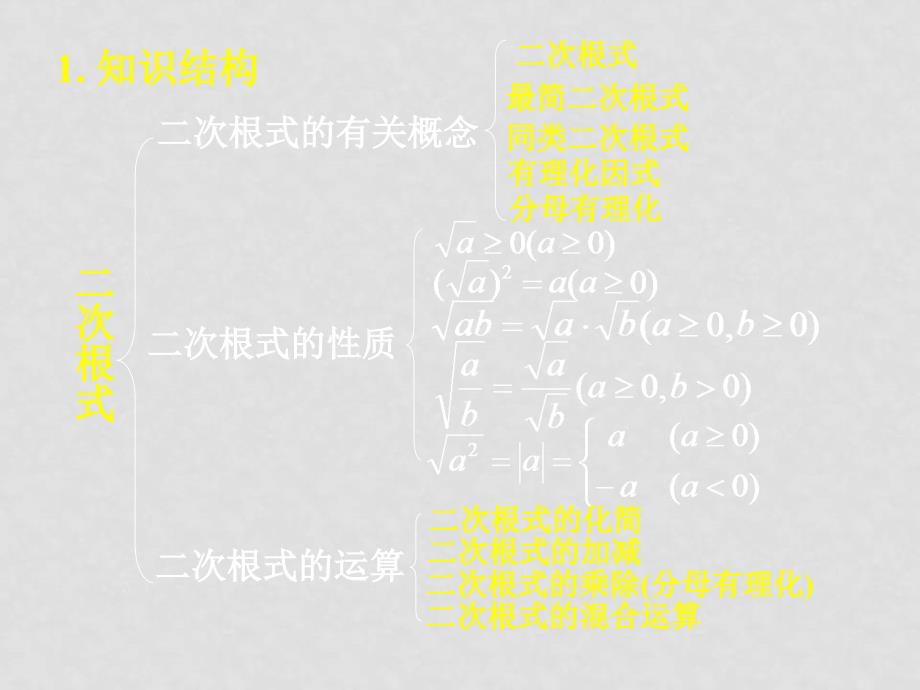 华师版九年级数学上册 二次根式的复习ppt_第2页