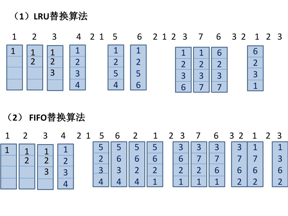 操作系统：第7次作业参考答案_第2页