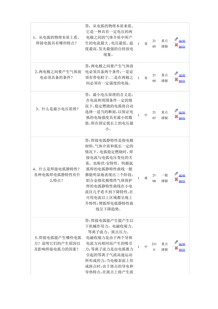 (完整版)焊接方法的问答题_第1页