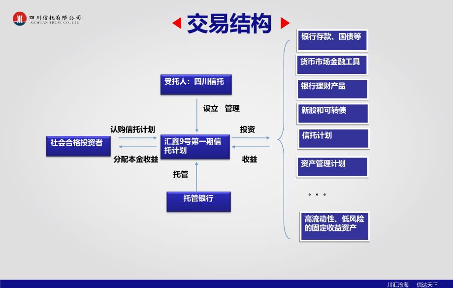 四川信托汇鑫9号第一期集合资金信托计划_第4页