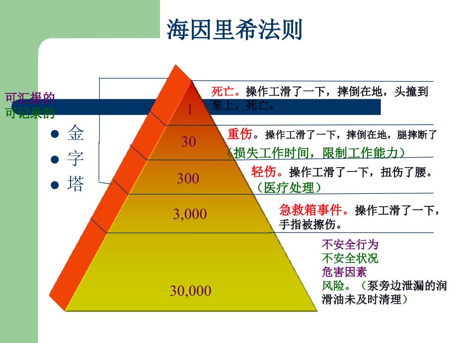 化工停产复工安全培训_第3页