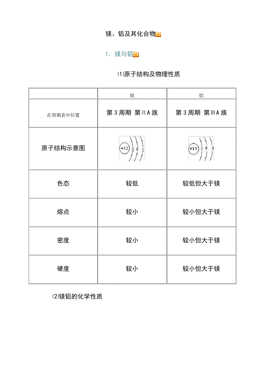 高三化学一轮复习镁铝知识点及练习题词(有答案)1_第1页