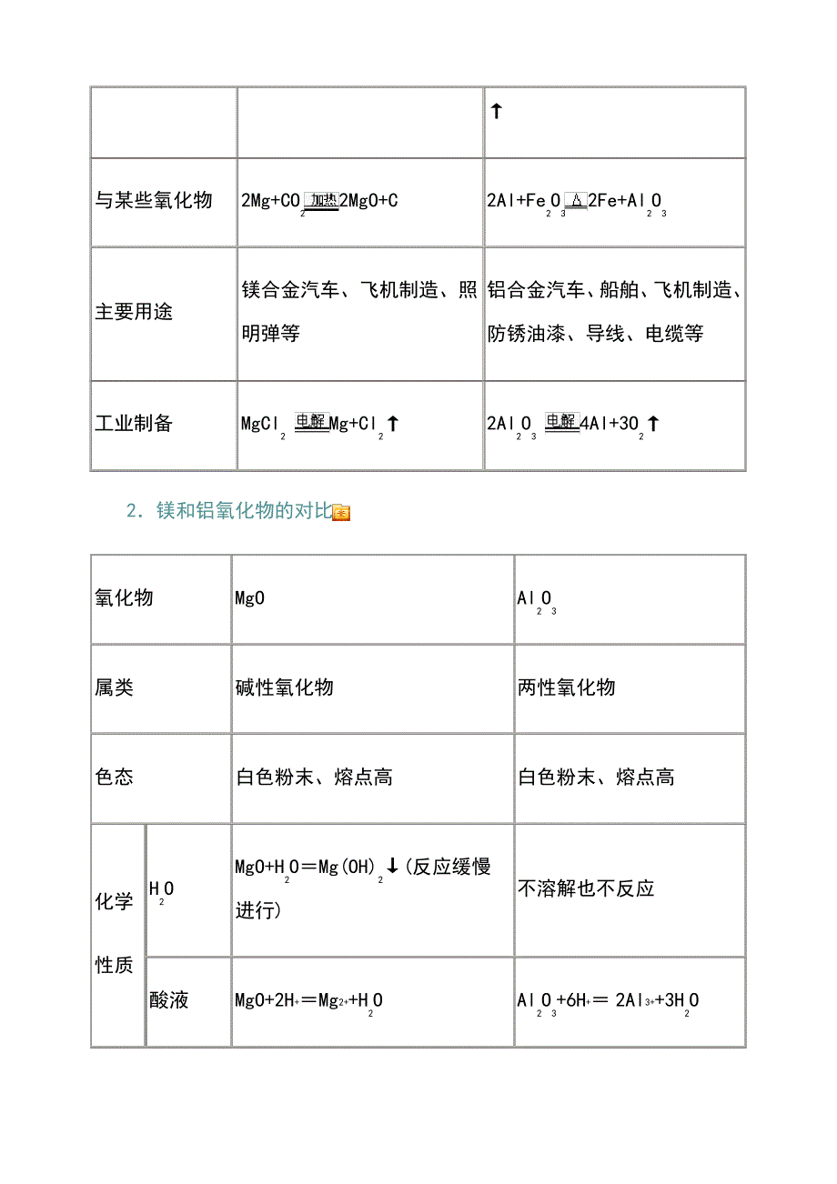 高三化学一轮复习镁铝知识点及练习题词(有答案)1_第3页