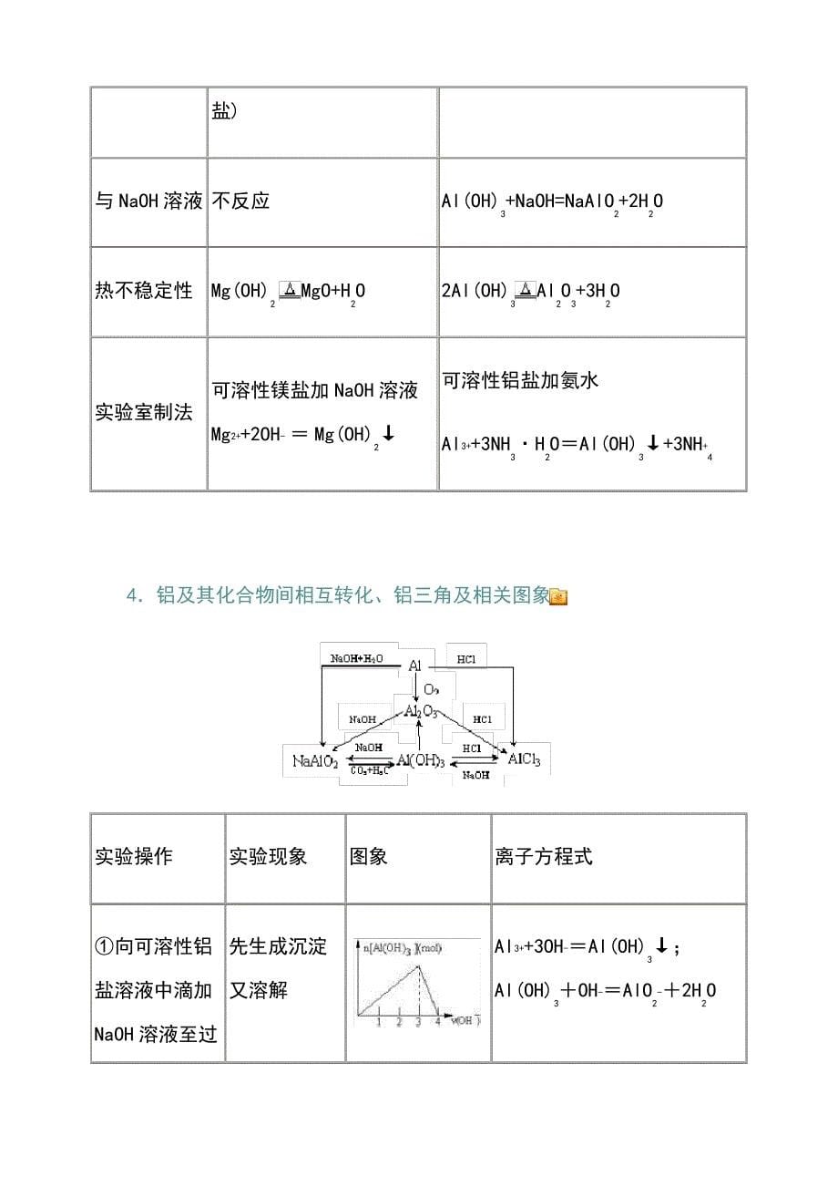 高三化学一轮复习镁铝知识点及练习题词(有答案)1_第5页