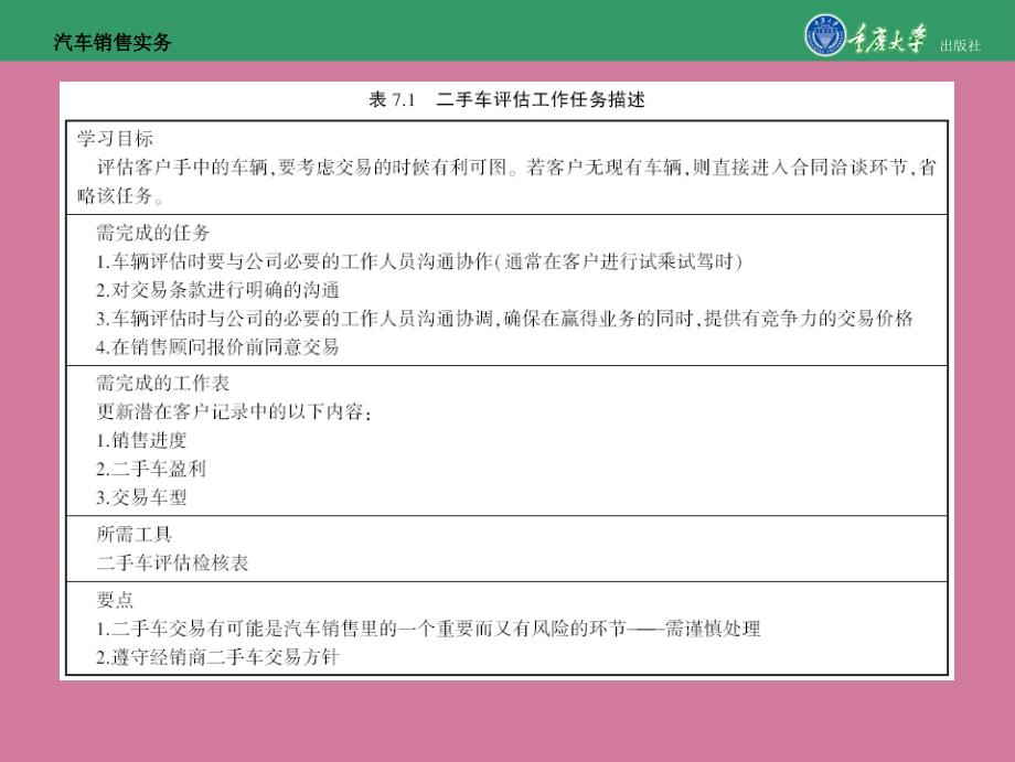 汽车销售实务任务7二手车评估ppt课件_第3页