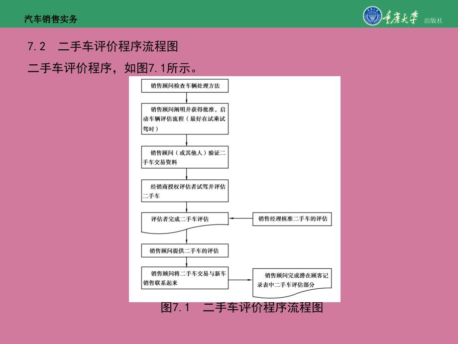 汽车销售实务任务7二手车评估ppt课件_第4页