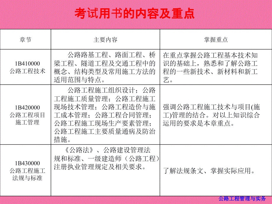 一级建造师公路一级精讲ppt课件_第4页