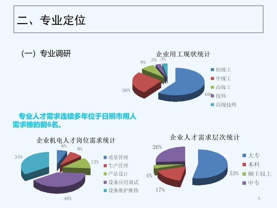 说专业模板课件_第5页