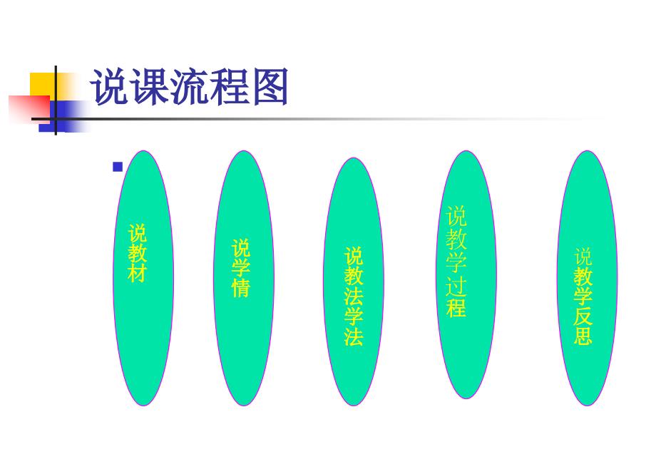 东津二中王林《平面镜成像》说课_第2页