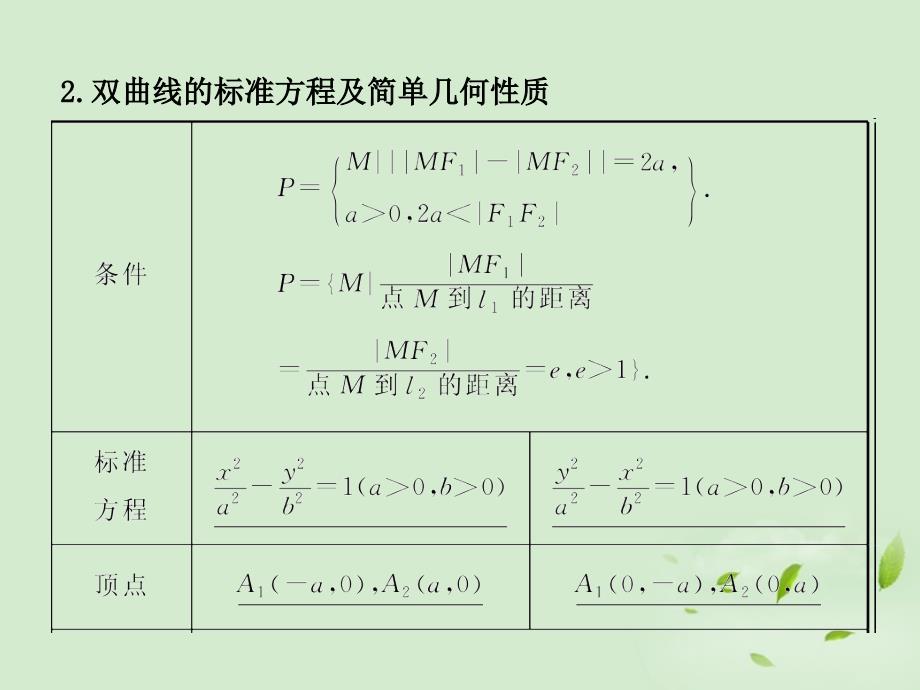 走向清华北大高考总复习双曲线课件_第3页