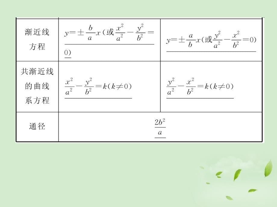 走向清华北大高考总复习双曲线课件_第5页