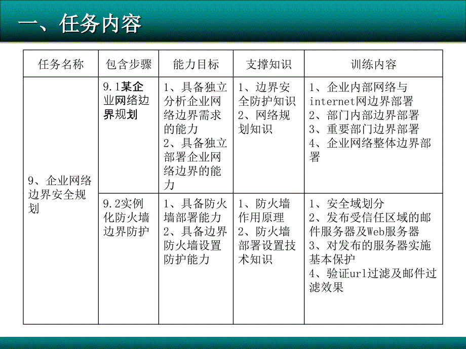 任务九企业网络边界安全规划ppt课件_第3页