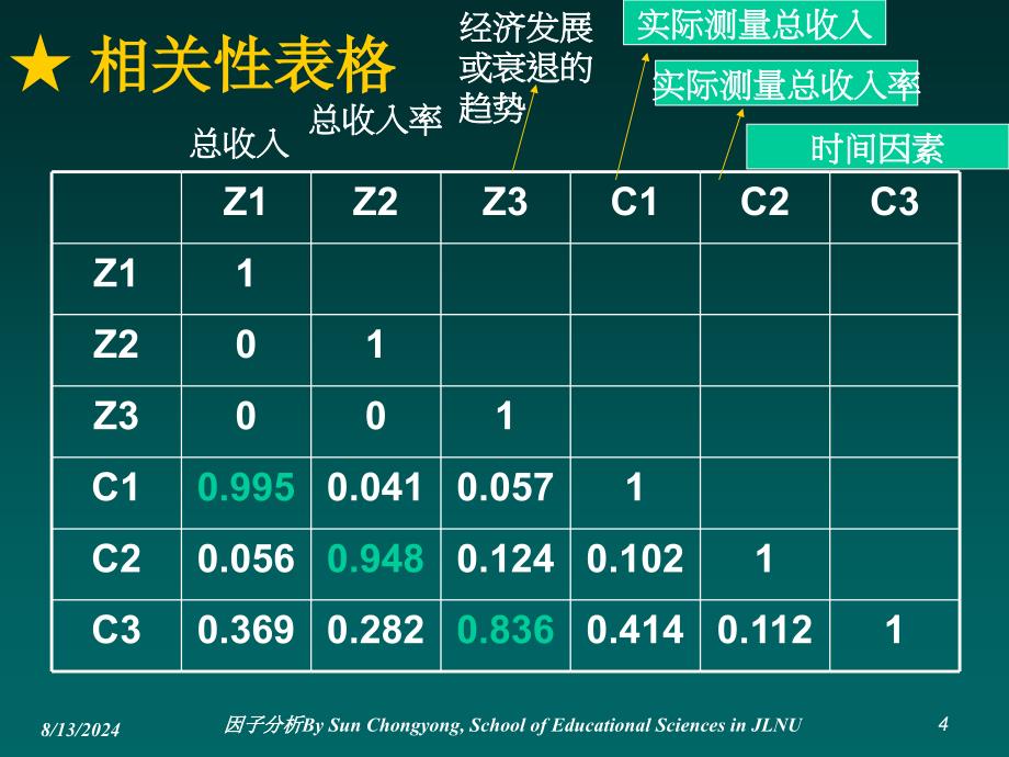 因子分析课件_第4页