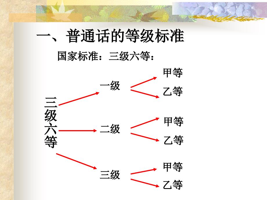 《普通话水平测试》PPT课件.ppt_第2页