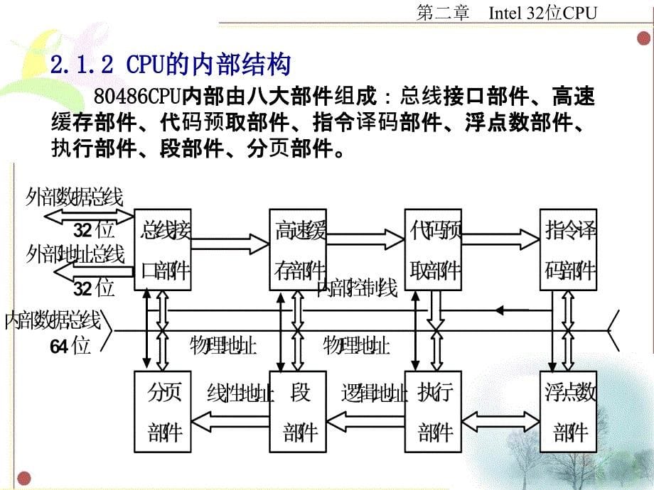 Intel32位CPU-西北工业大学微机原理.ppt_第5页