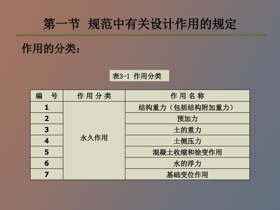 桥梁的设计作用_第3页