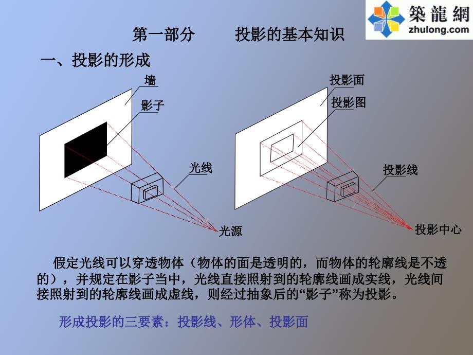 预算员培训教程建筑识_第1页