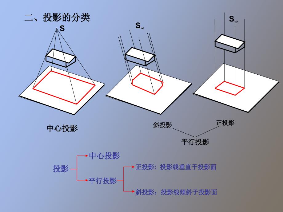 预算员培训教程建筑识_第2页