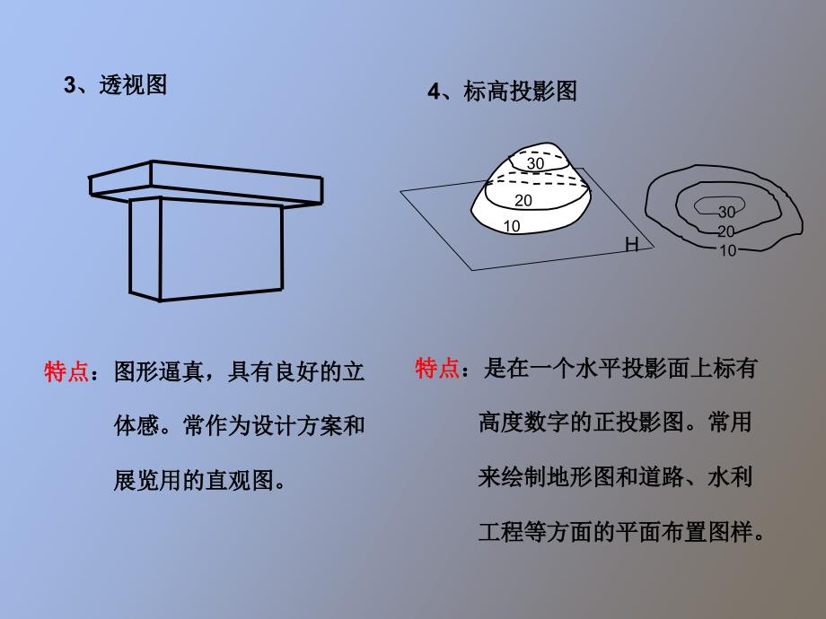 预算员培训教程建筑识_第4页