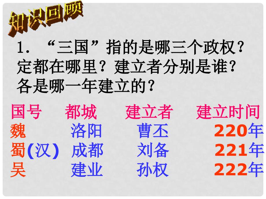 七年级历史上册 第四单元 第16课《两晋南北朝的更替》课件3 中华书局版_第2页