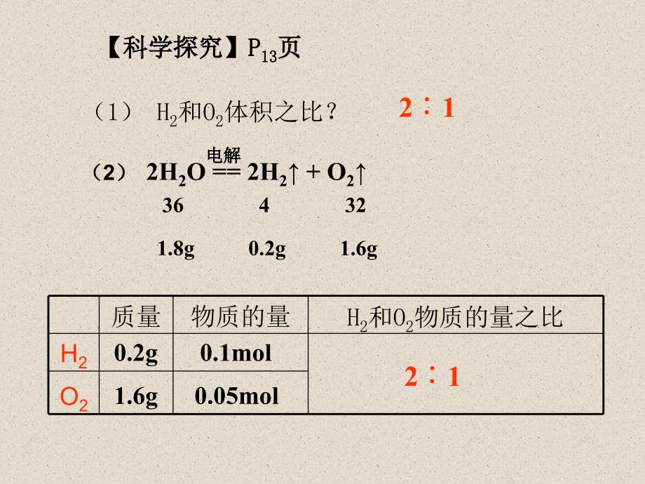 化学计量在实验中的应用ppt课件_第3页