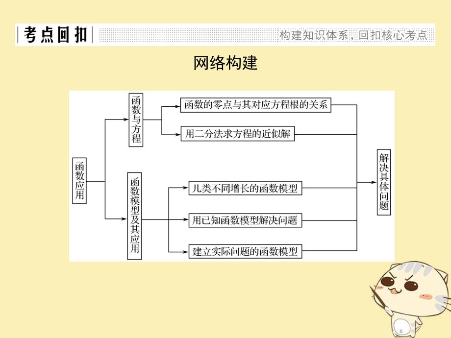 数学 第四章 函数应用章末课 北师大版必修1_第2页