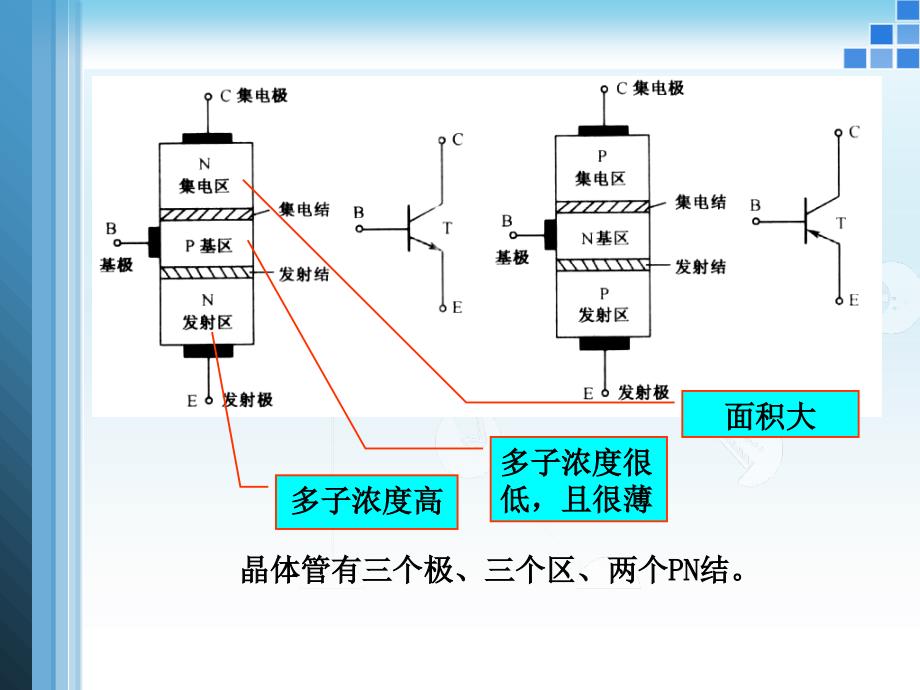 晶体三极管及其基本放大电路课件_第3页