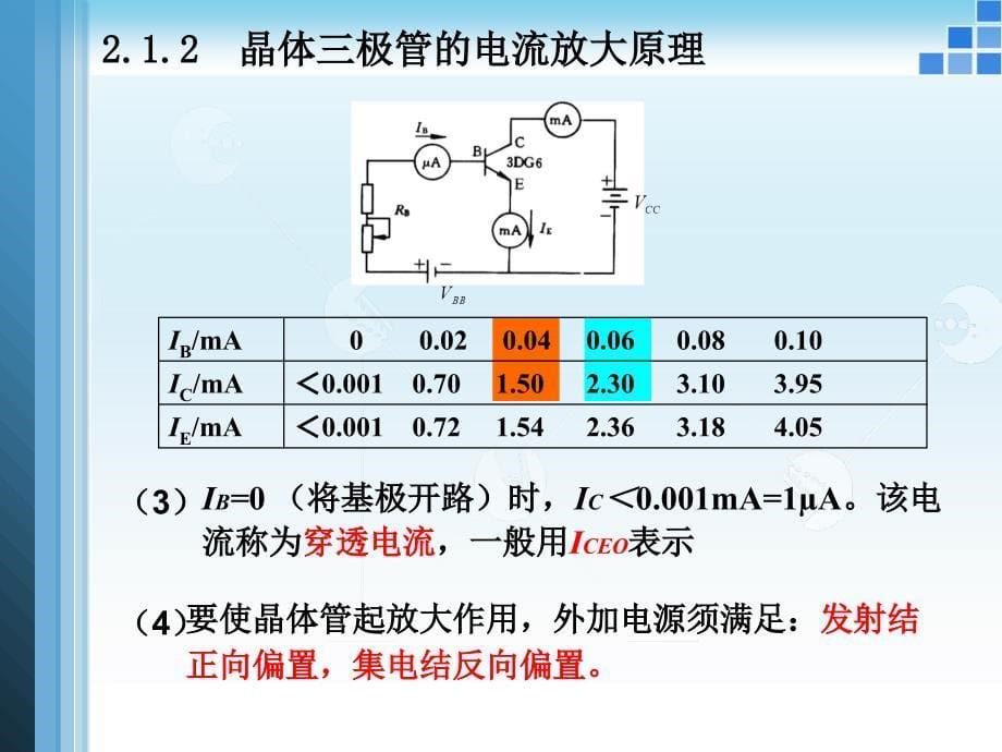 晶体三极管及其基本放大电路课件_第5页