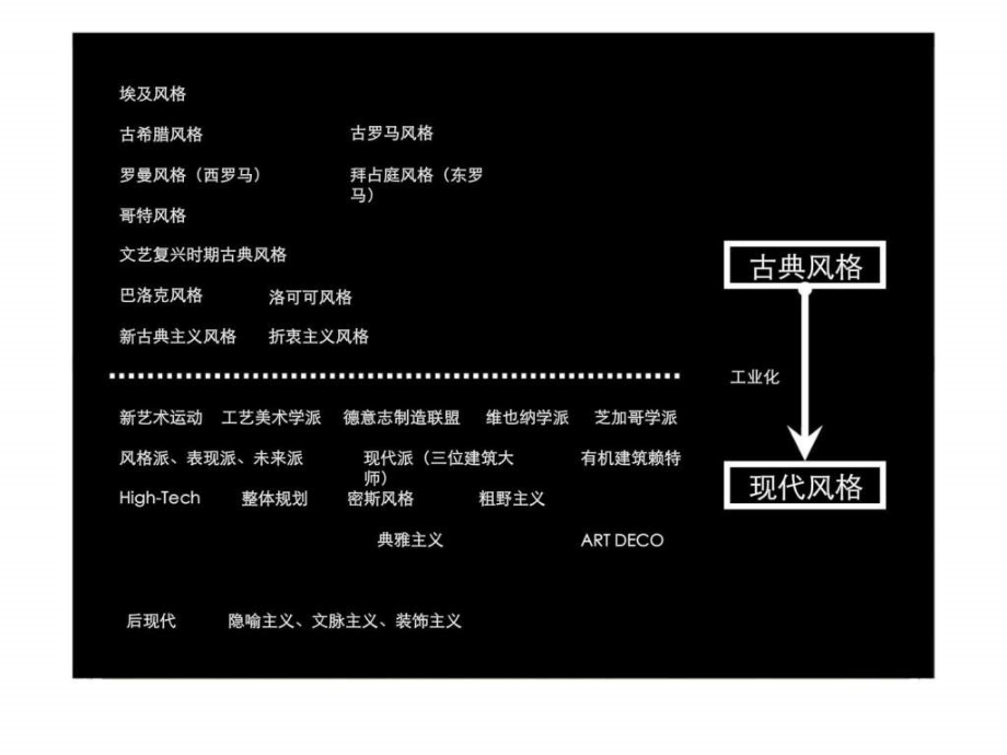 房地产建筑风格全集_第2页