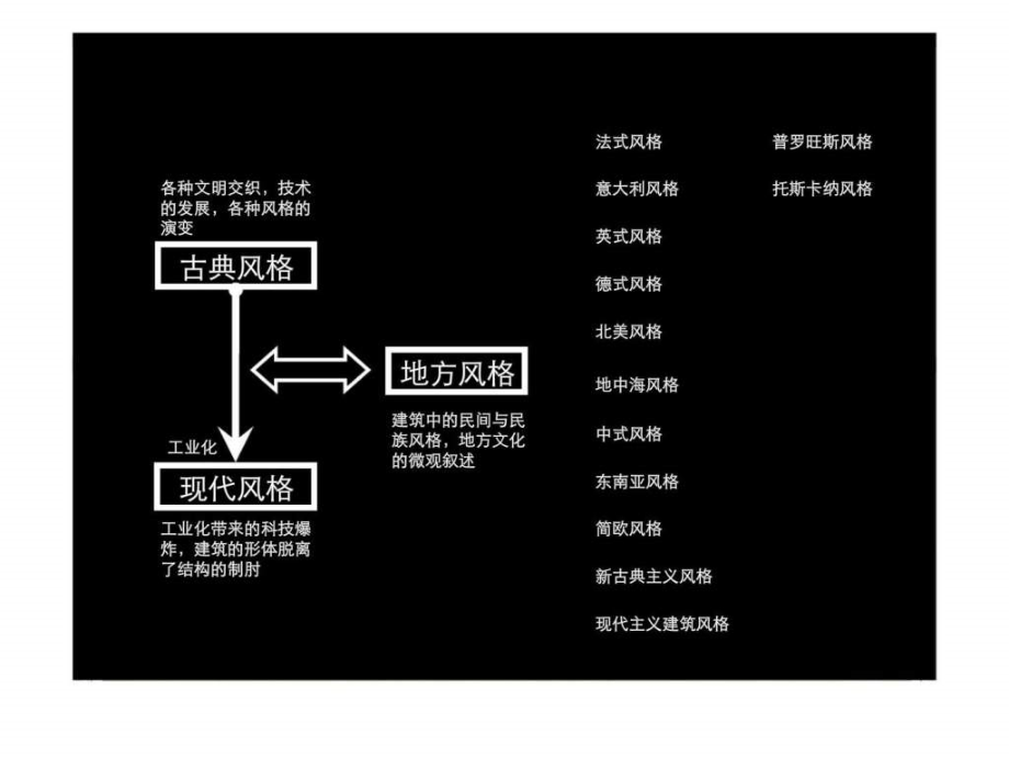 房地产建筑风格全集_第3页