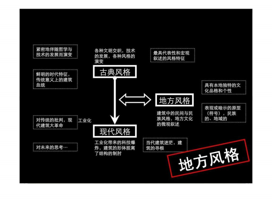 房地产建筑风格全集_第4页