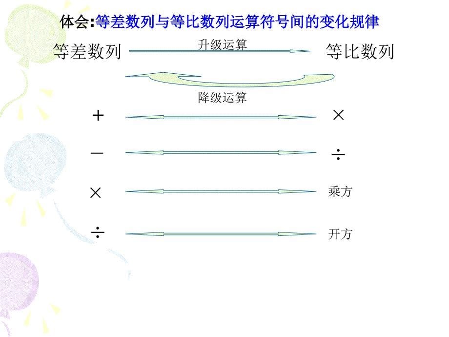 等差等比数列类比PPT课件_第5页