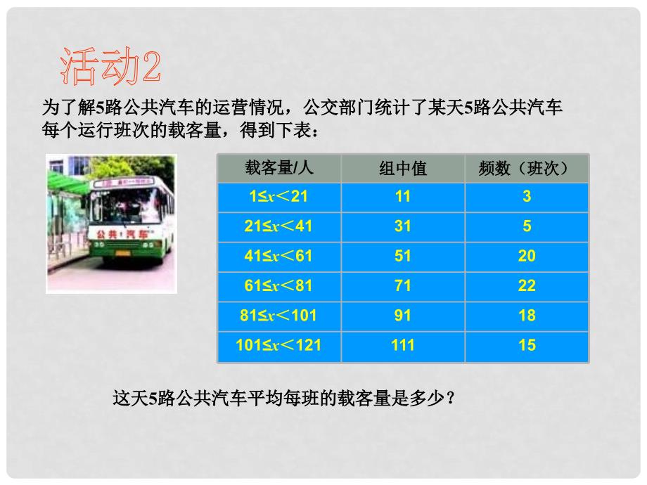 八年级数学下册 20.1 数据的集中趋势 20.1.1 平均数（第2课时）课件 （新版）新人教版_第4页