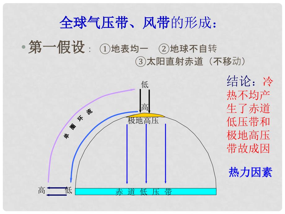 陕西省蓝田县高中地理 第二章 自然环境中的物质运动和能量交换 2.3 大气环境课件 湘教版必修1_第3页