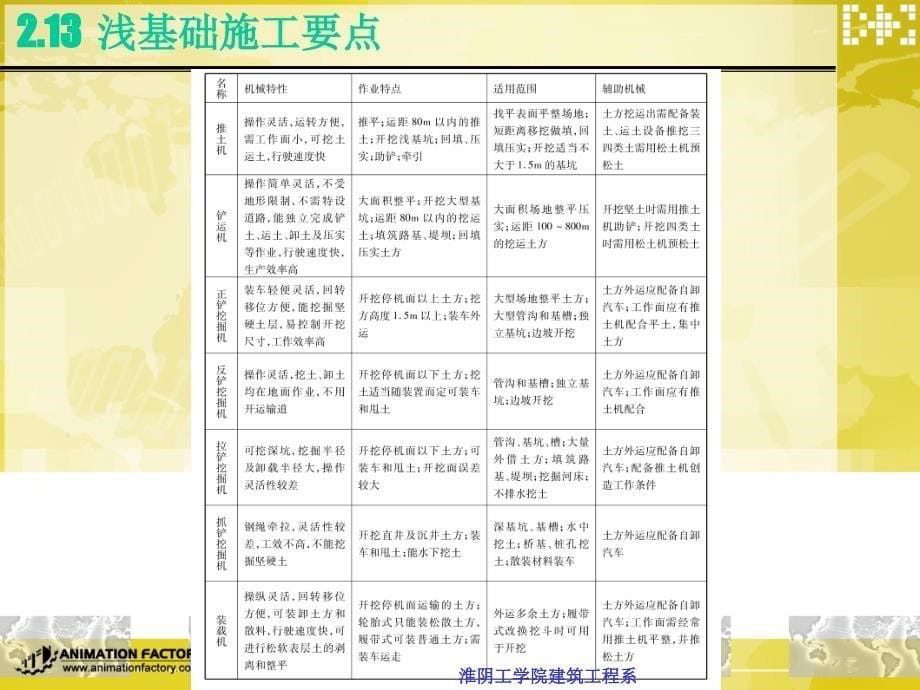 天然地基上的浅基础13-14节.ppt_第5页