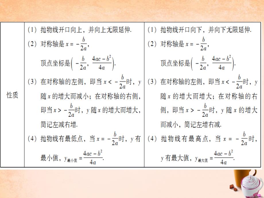 中考数学-二次函数复习课件-新人教版ppt_第4页