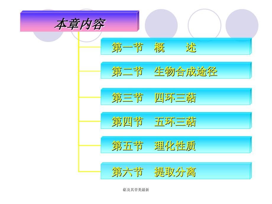 萜及其苷类最新课件_第2页