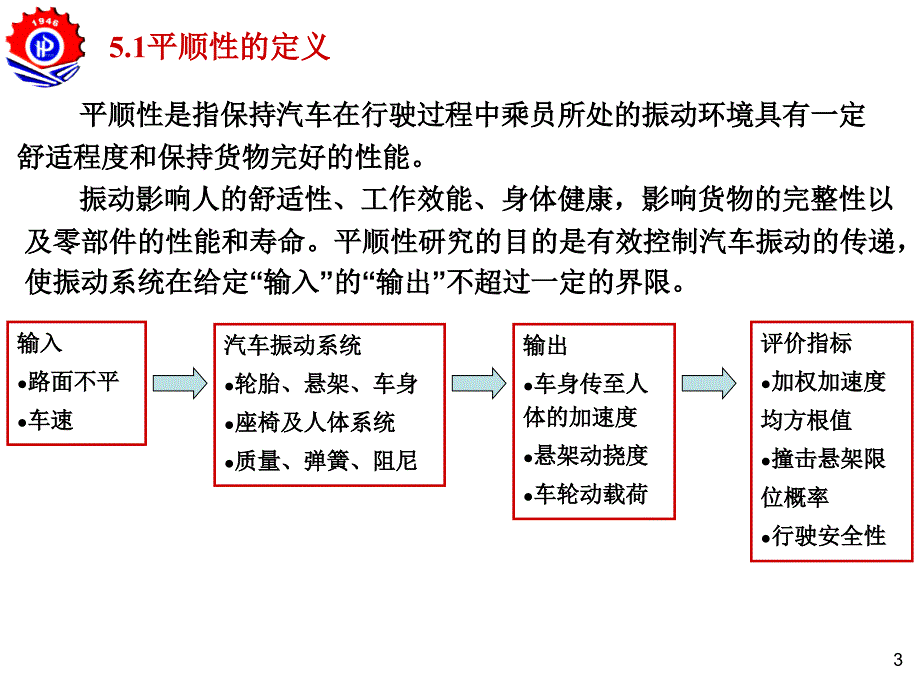 汽车振动及噪声-平顺性课件_第3页